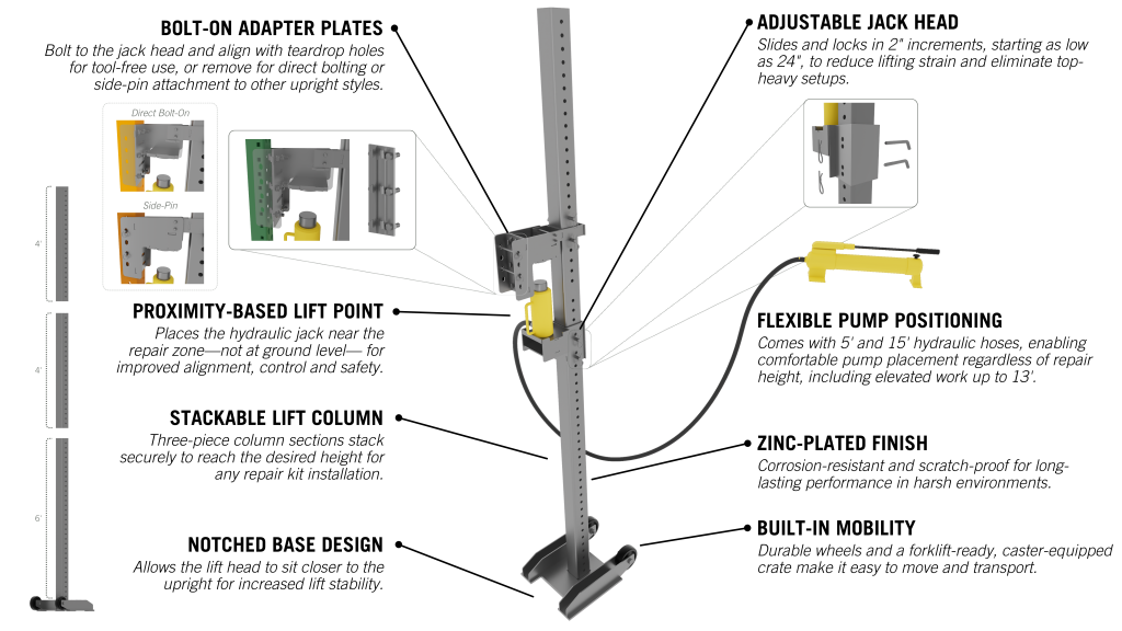 Centurion™ Primus Jack Key Features Bolt-On Adapter Plates | Bolt to the jack head and align with teardrop holes for tool-free use, or remove for direct bolting or side-pin attachment to other upright styles. Proximity-Based Lift Point | Places the hydraulic jack near the repair zone—not at ground level— for improved alignment, control and safety. Zinc-Plated Finish | Corrosion-resistant and scratch-proof for long-lasting performance in harsh environments. Notched Base Design | Allows the lift head to sit closer to the upright for increased lift stability. Adjustable Jack Head | Slides and locks in 2