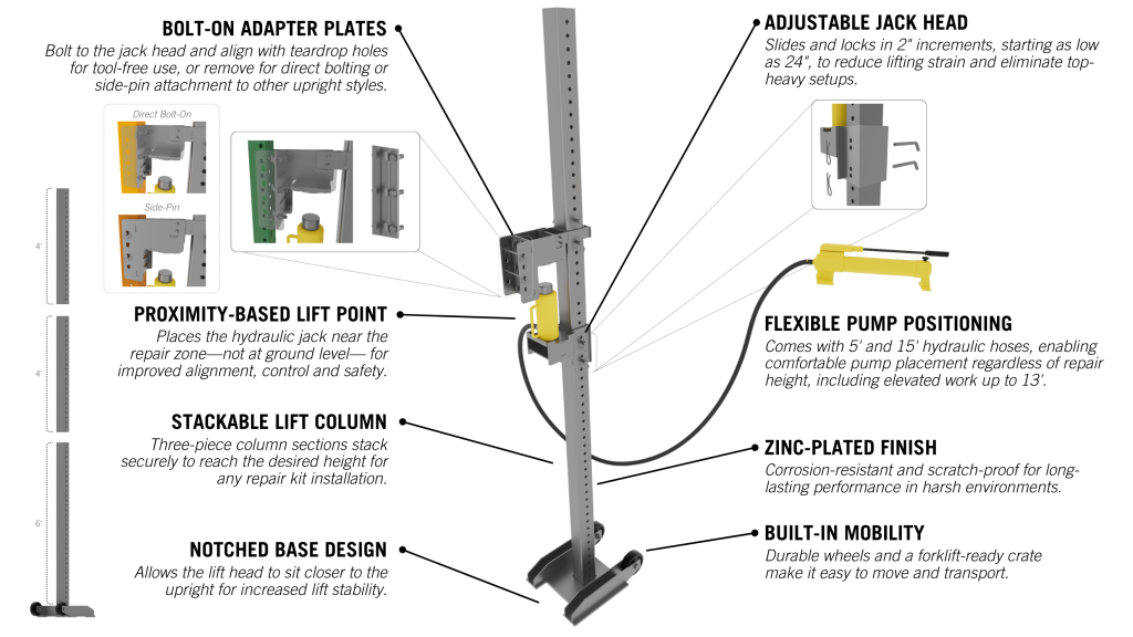 Centurion™ Primus Jack Key Features Bolt-On Adapter Plates | Bolt to the jack head and align with teardrop holes for tool-free use, or remove for direct bolting or side-pin attachment to other upright styles. Proximity-Based Lift Point | Places the hydraulic jack near the repair zone—not at ground level— for improved alignment, control and safety. Zinc-Plated Finish | Corrosion-resistant and scratch-proof for long-lasting performance in harsh environments. Notched Base Design | Allows the lift head to sit closer to the upright for increased lift stability. Adjustable Jack Head | Slides and locks in 2